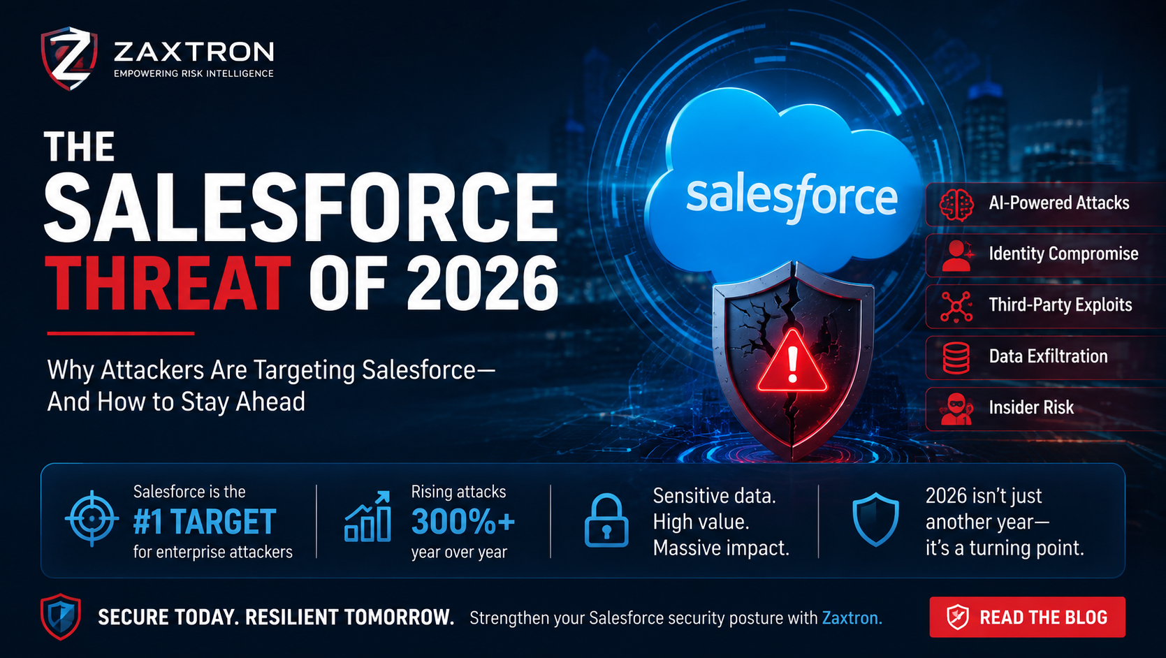 The Salesforce Threat Analysis of 2026