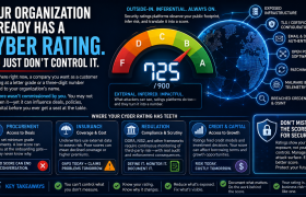 Your Organization Already Has a Cyber Rating. You Just Don't Control It.