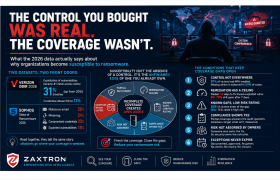 The Control You Bought Was Real. The Coverage Wasn't.